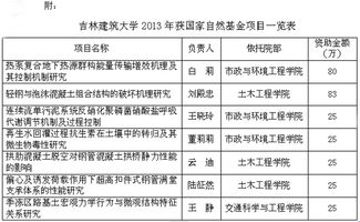 我校在2013年国家自然科学基金项目中斩获优异成绩 科研发展迈上新台阶