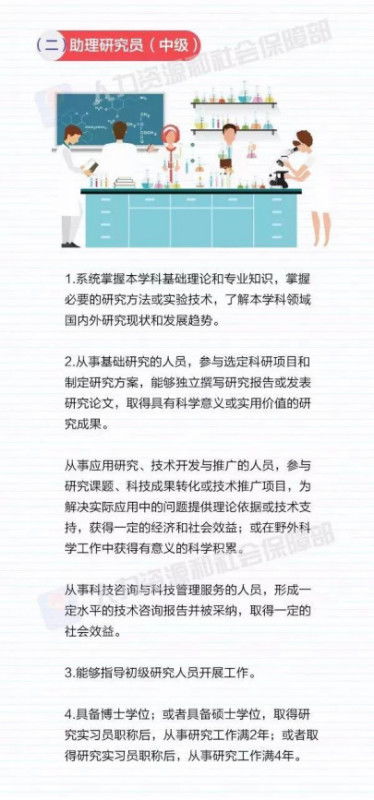 攀登学术阶梯 自然科学研究者职称评审核心条件解析