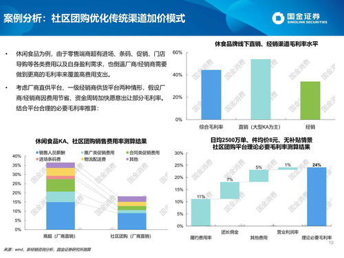 社区团购对快消品企业市场格局与供应链的挑战与机遇研究